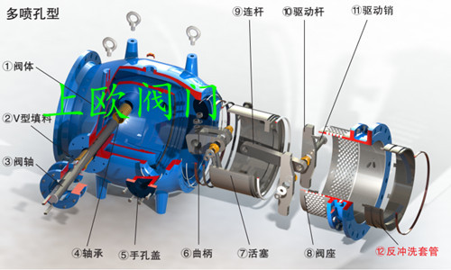 活塞型調(diào)流調(diào)壓閥.jpg 活塞型調(diào)流調(diào)壓閥.jpg