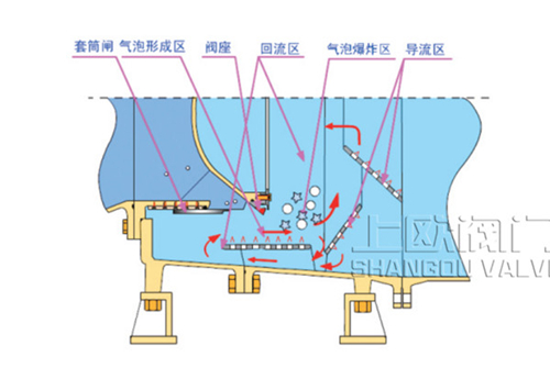 氣蝕能力強(qiáng)_副本.jpg 氣蝕能力強(qiáng)_副本.jpg
