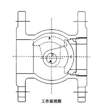 硬密封偏心半球閥.jpg 硬密封偏心半球閥.jpg